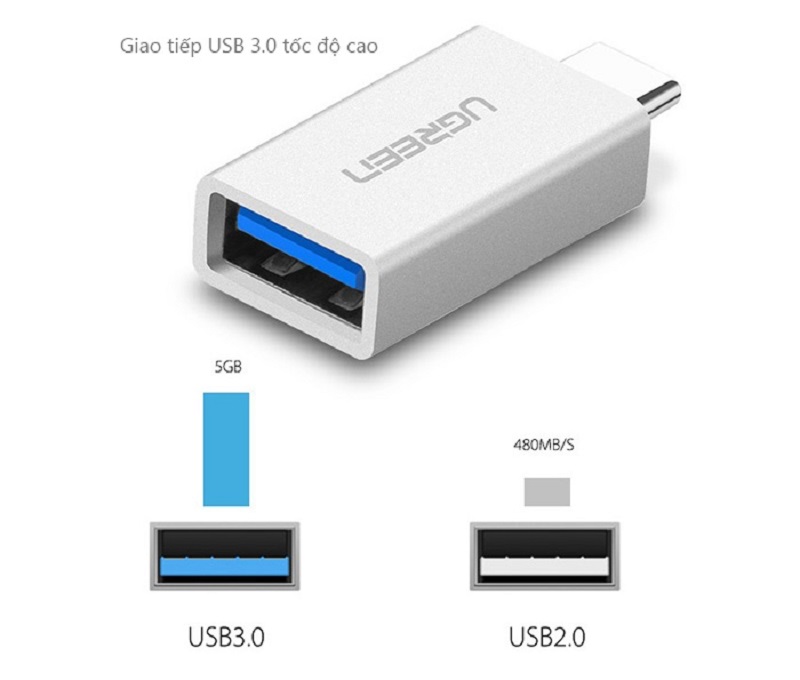 Ugreen 30155 Bộ chuyển đổi đầu cái USB-C sang USB 3.0 (Trắng)